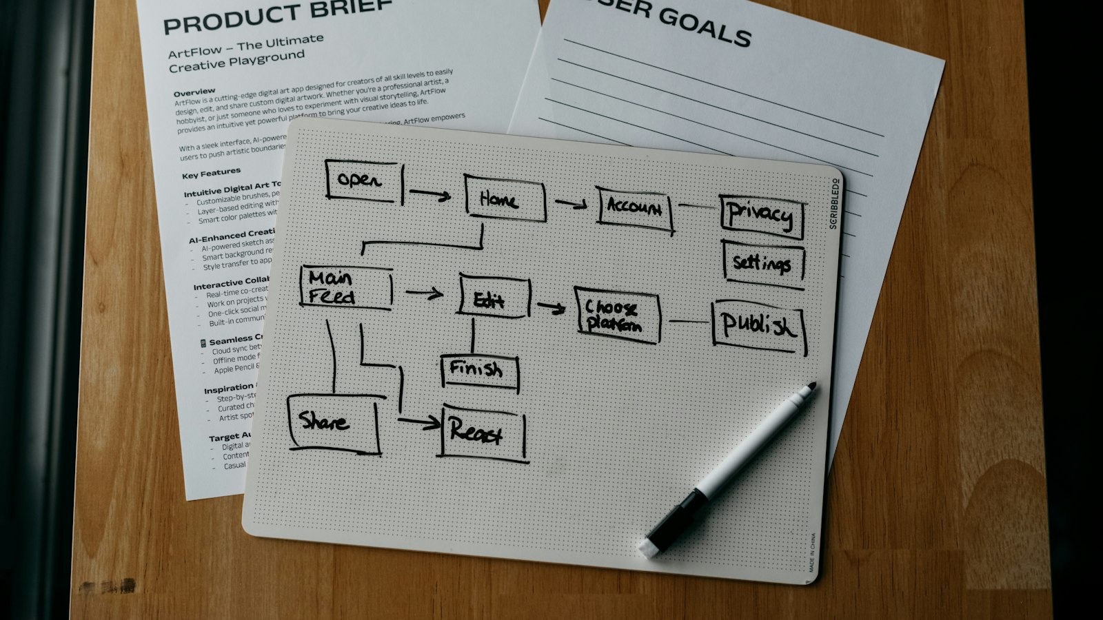 Project planning workflow and product brief